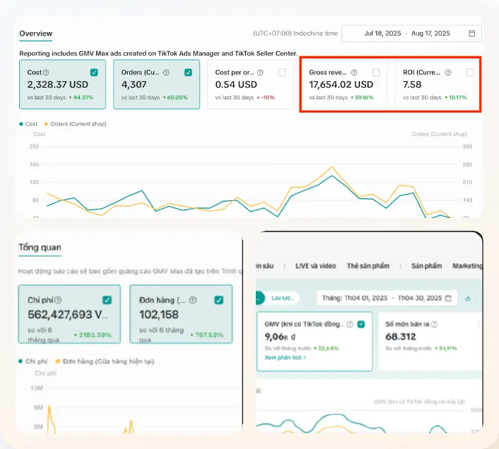 Dashboard vận hành Ecom